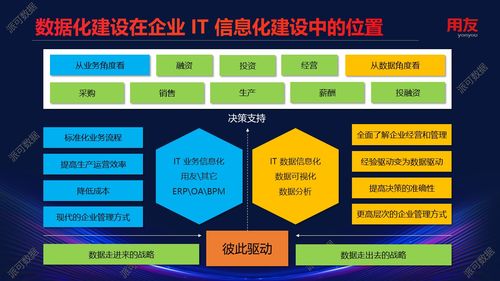 企业数据化运营之道 从用友全球企业服务大会看派可数据与工业网服务的融合