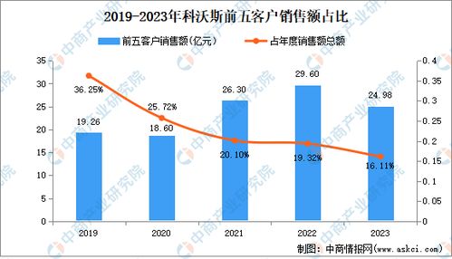 科沃斯 服务机器人龙头经营数据与产业布局深度分析