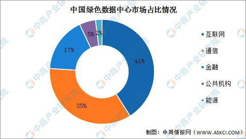 2022年中国数据中心产业链全景图 上中下游市场格局与核心企业深度剖析