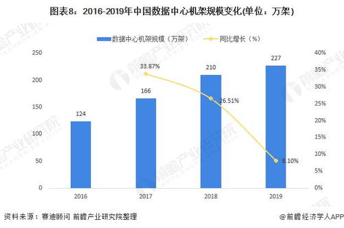2020年中国新基建大数据中心产业链全景图深度分析