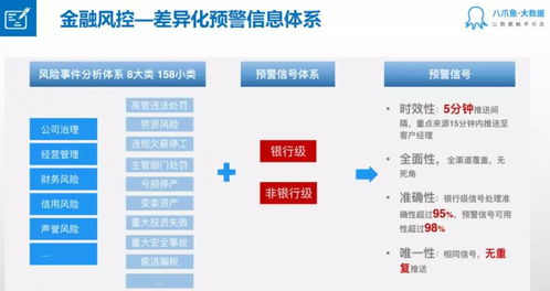 清华大学与八爪鱼大数据强强联手 共探工业网数据服务新路径，赋能商业创新