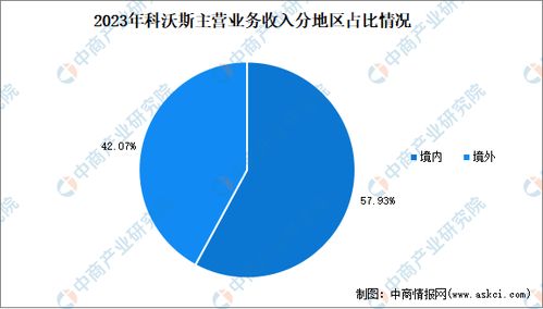 服务机器人龙头科沃斯经营数据及产业布局深度分析