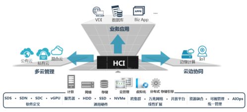 数字化领航 用超融合架构构建现代工业企业数据中心