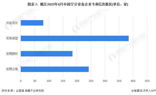 2023年中国空分设备企业大数据全景图谱 行业规模、竞争格局与市场洞察
