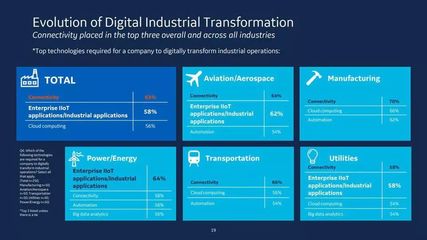 赋能智能制造 工业网数据服务的价值与应用