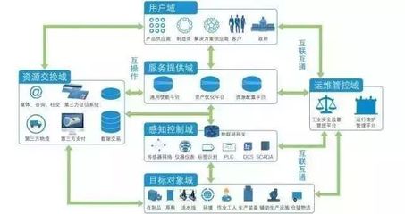 是时候了解工业物联网了 工业数据服务引领数字化转型