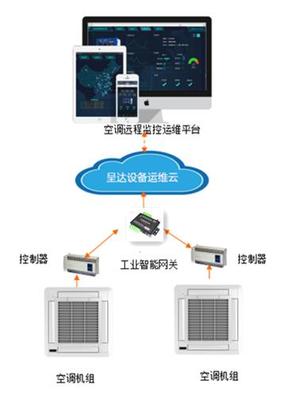 北京工业云大数据服务多少钱？