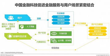 金融科技营收稳增长 工业网数据服务迎来新蓝海
