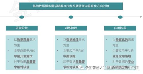行业分享 以数据采标 数据采集 数据标注与审核 为核心的ai基础数据服务行业