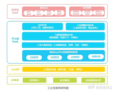 工业互联网让智能制造成为可能